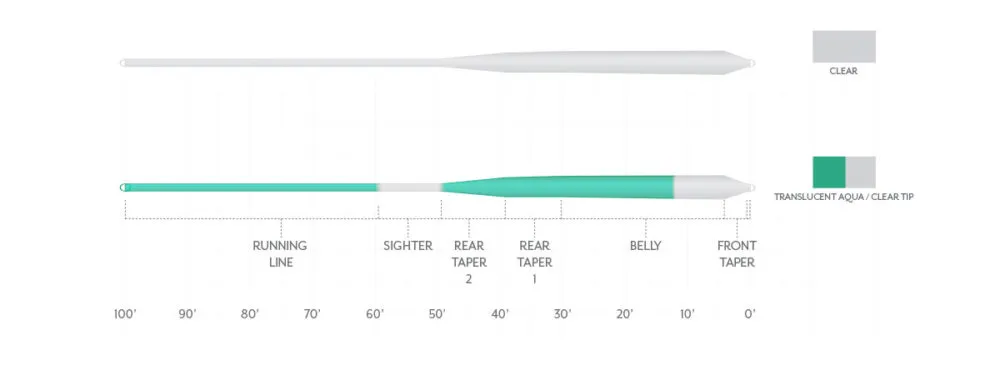 Scientific Anglers Magnitude Smooth Infinity Salt Fly Line